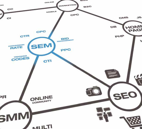 SEM flow chart